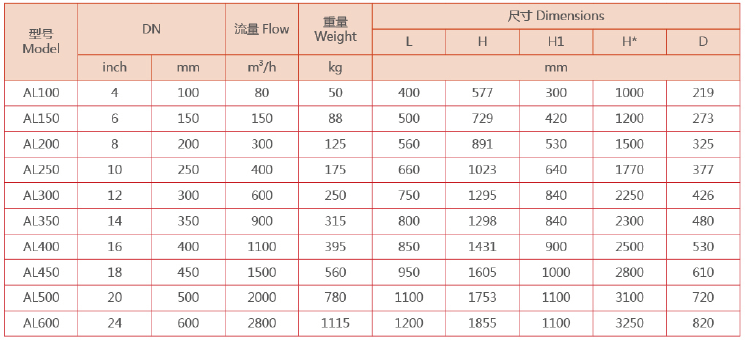 管道过滤器选型大小