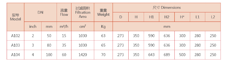 自清洗过滤器选型