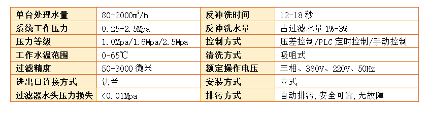 自清洗过滤器技术参数