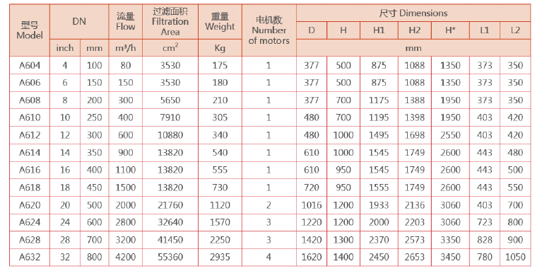 立式自清洗过滤器选型