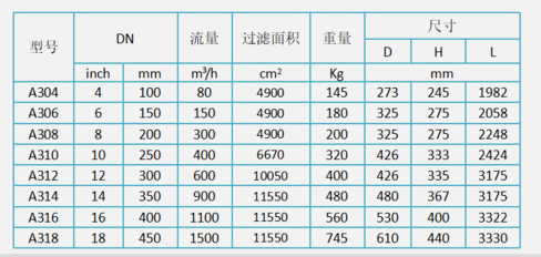 全自动反冲洗过滤器选型