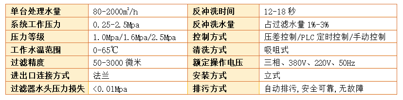 吸式自清洗过滤器过滤精度