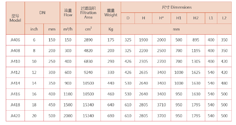 吸式自清洗过滤器选型