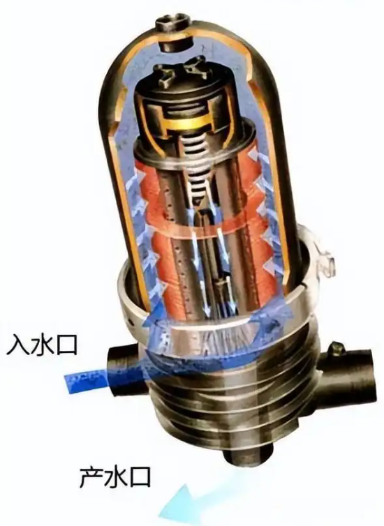 叠片过滤器工作原理