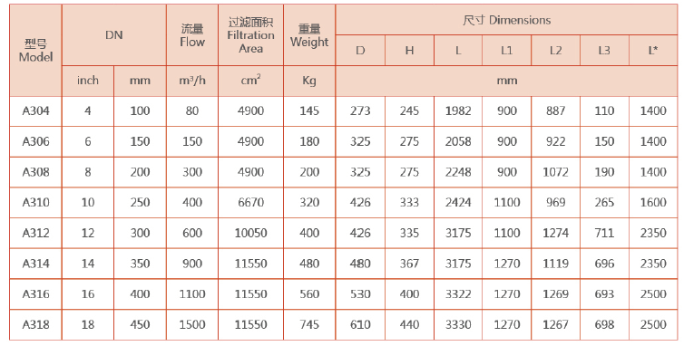吸咀式自清洗过滤器选型