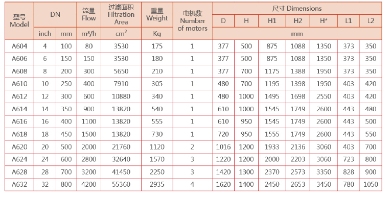 立式自清洗过滤器选型