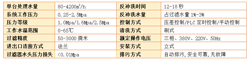 立式自清洗过滤器过滤精度