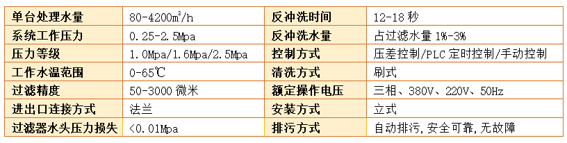 电动刷式自清洗过滤器过滤精度