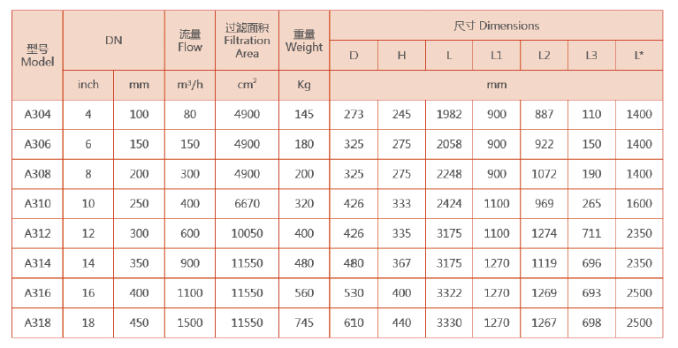 自清洗过滤器选型