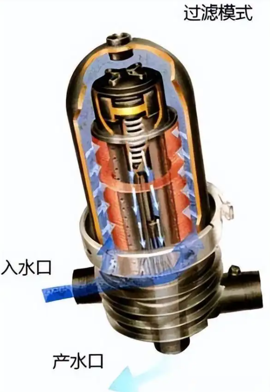 叠片过滤器过滤原理