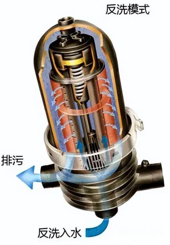 叠片式过滤器