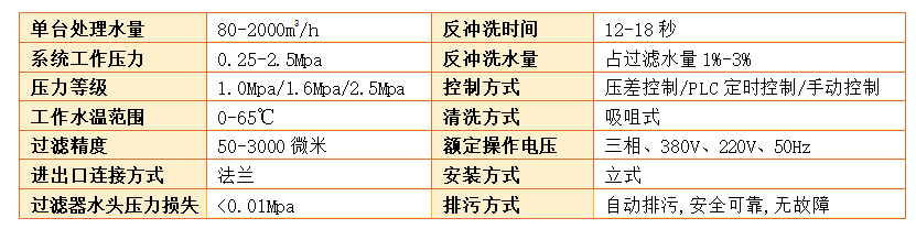 自清洗过滤器过滤精度