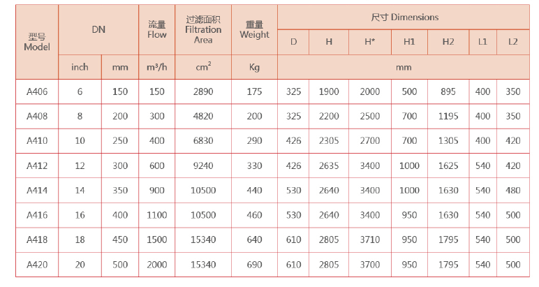 自清洗过滤器选型
