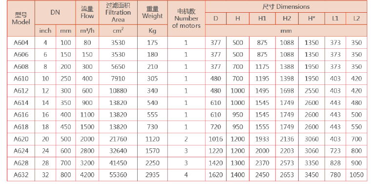 刷式过滤器选型