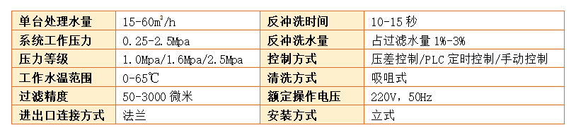 自清洗过滤器过滤精度