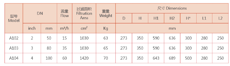 自清洗过滤器选型