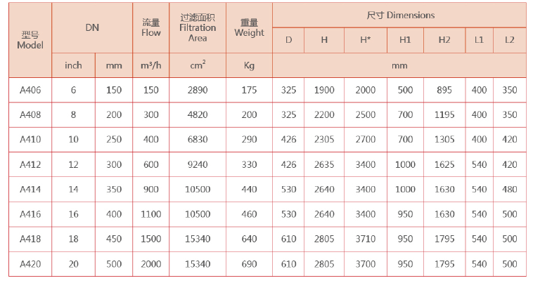 立式自清洗过滤器选型