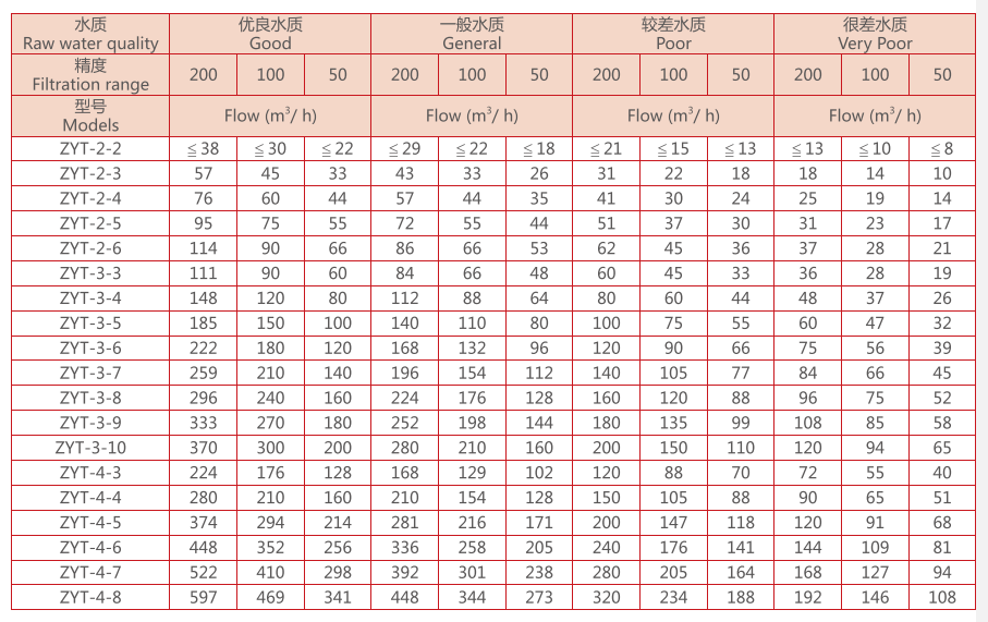 盘式过滤器选型