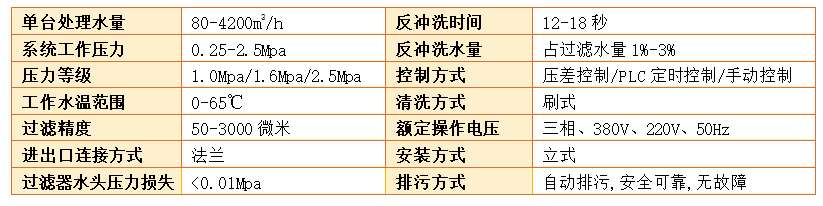 电动刷式清洗过滤器过滤精度