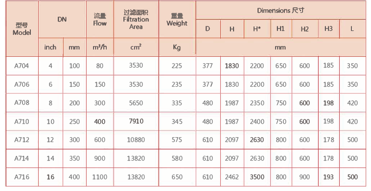 电动刷式清洗过滤器选型