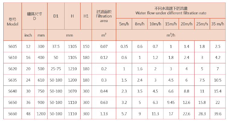 砂石过滤器选型参数