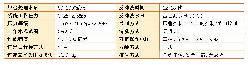 吸吮式过滤器过滤精度
