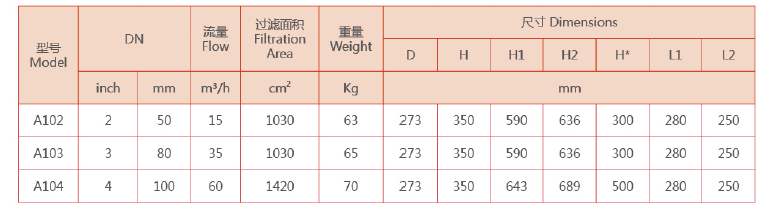 自清洗过滤器选型