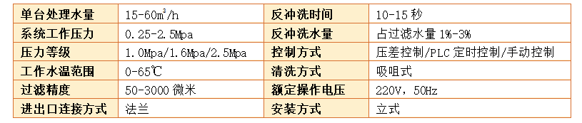 自清洗过滤器过滤精度