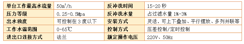 砂石过滤器过滤精度
