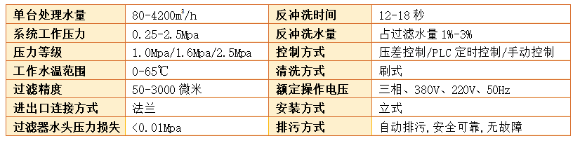 刷式过滤器过滤精度