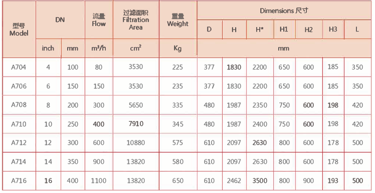 刷式过滤器选型