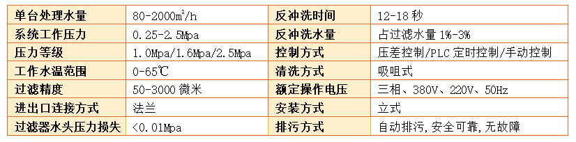 吸吮式过滤器过滤精度