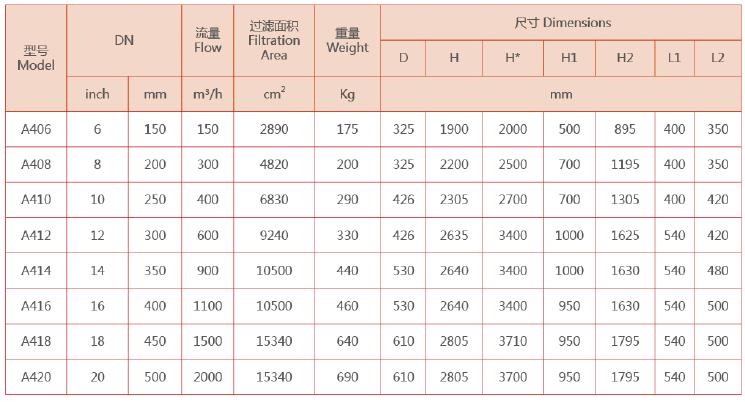 吸吮式过滤器选型参数