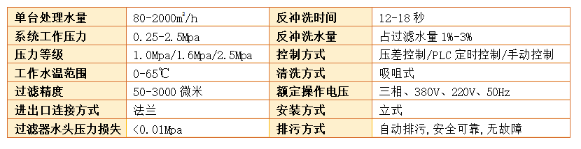 立式自清洗过滤器过滤精度