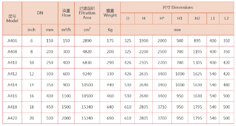 立式自清洗过滤器选型