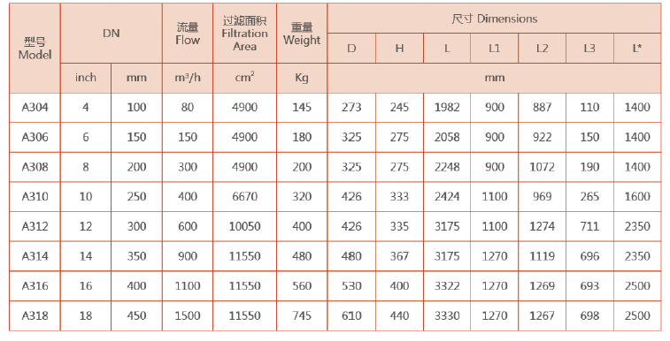吸式自清洗过滤器选型参数