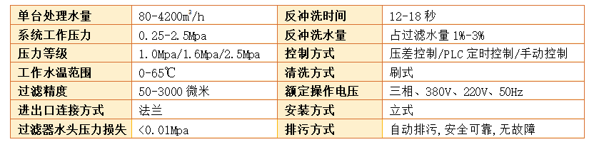 电动刷式自清洗过滤器过滤精度