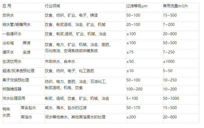叠片过滤器应用