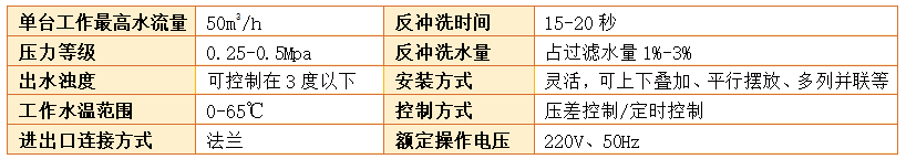 工业浅层砂过滤器过滤精度