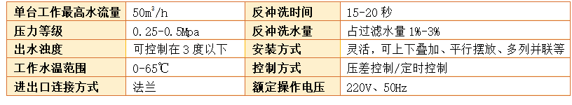 石英砂过滤器过滤精度