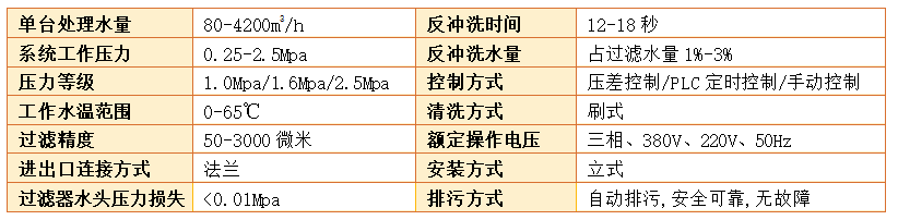 刷式过滤器过滤精度