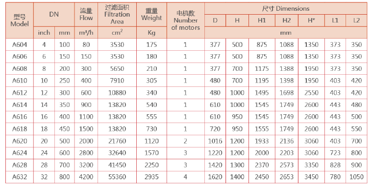 刷式过滤器选型参数