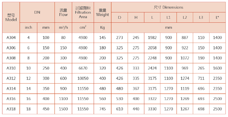 反冲洗过滤器选型参数