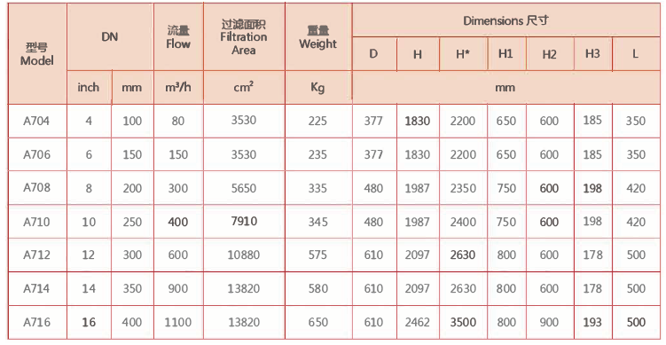 全自动刷式过滤器外形尺寸表