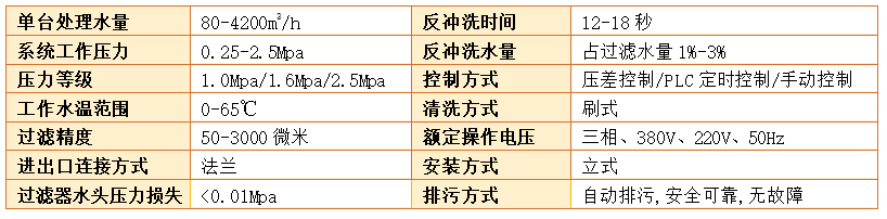 全自动刷式过滤器过滤精度