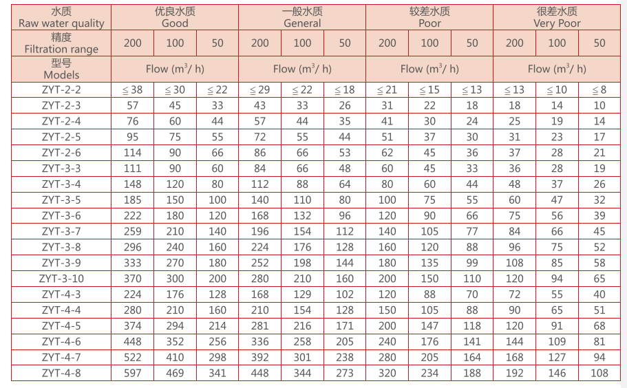 叠片过滤器设备选型