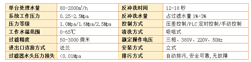 自清洗过滤器过滤精度