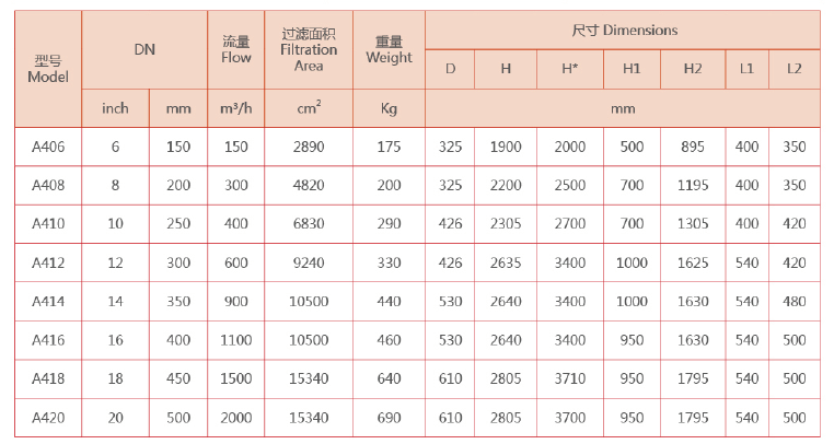 自清洗过滤器选型