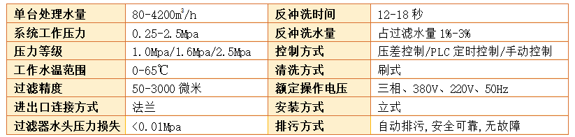 刷式过滤器过滤精度